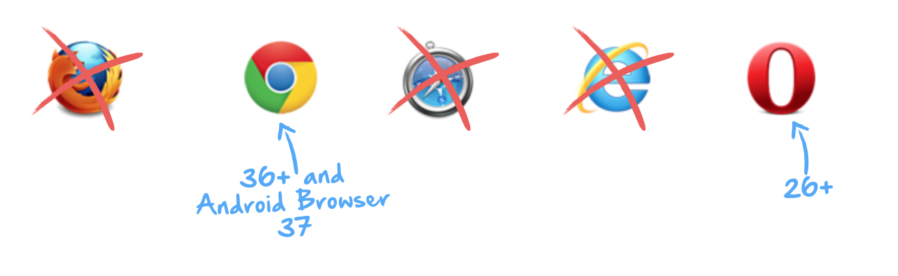 wc-browser-support